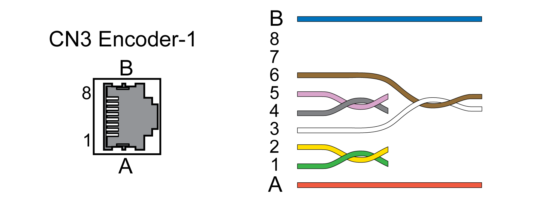 Conexión del encoder del motor (CN3)